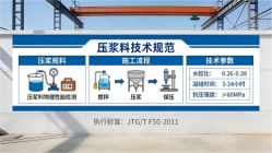 鸡泽本地工厂讲解:说一遍公路压浆料和铁路压浆料的区别